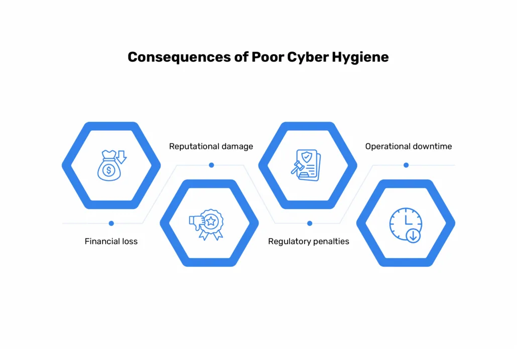 What Is Cyber Hygiene? Importance, Practices, and Benefits cyberhygiëne
