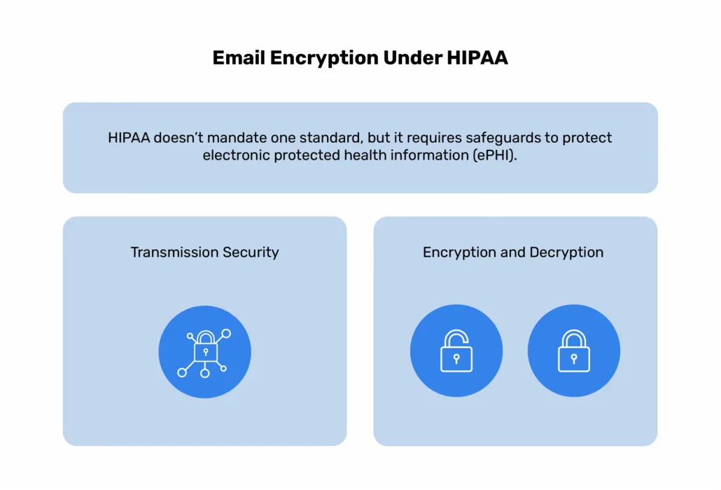 HIPAA-E-Mail-Verschlüsselung