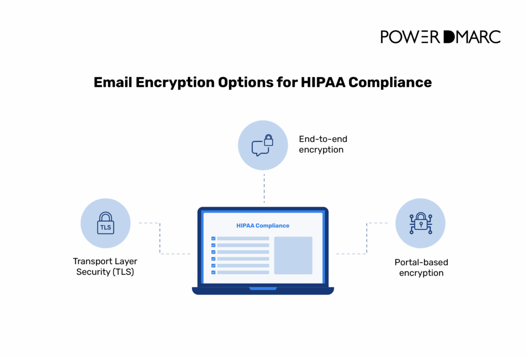 hipaa email encryption