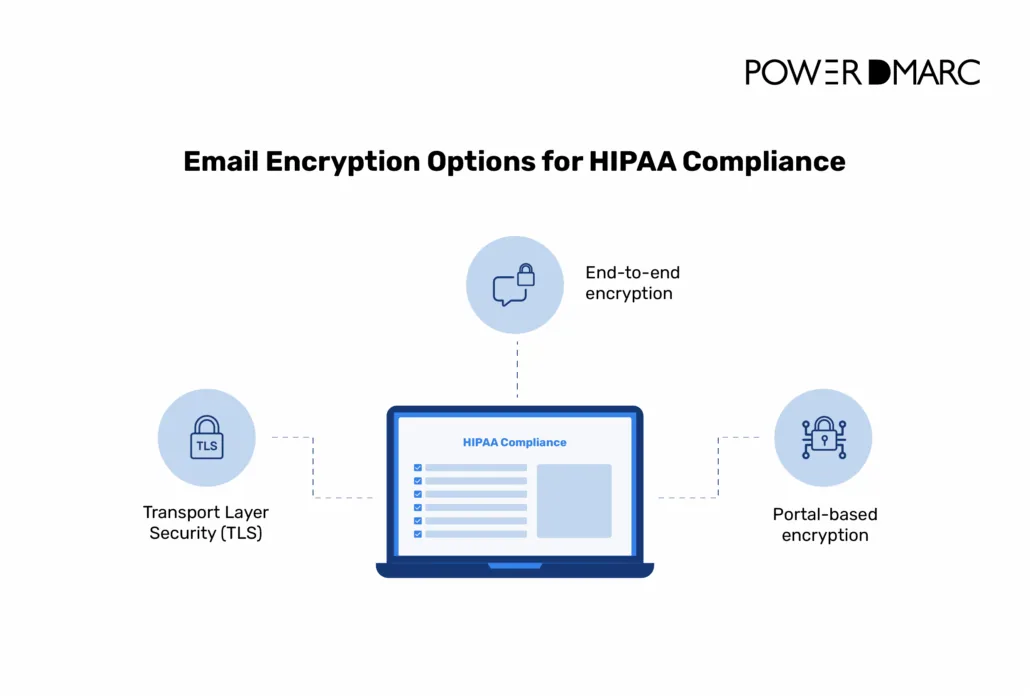HIPAA-E-Mail-Verschlüsselung