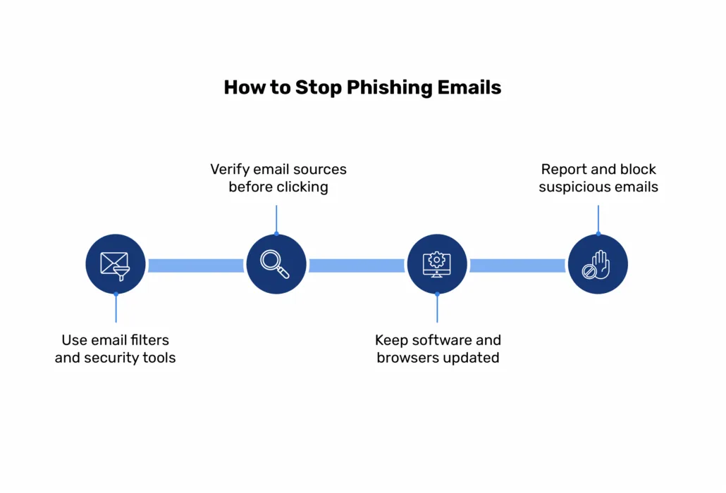 Come bloccare le e-mail di phishing