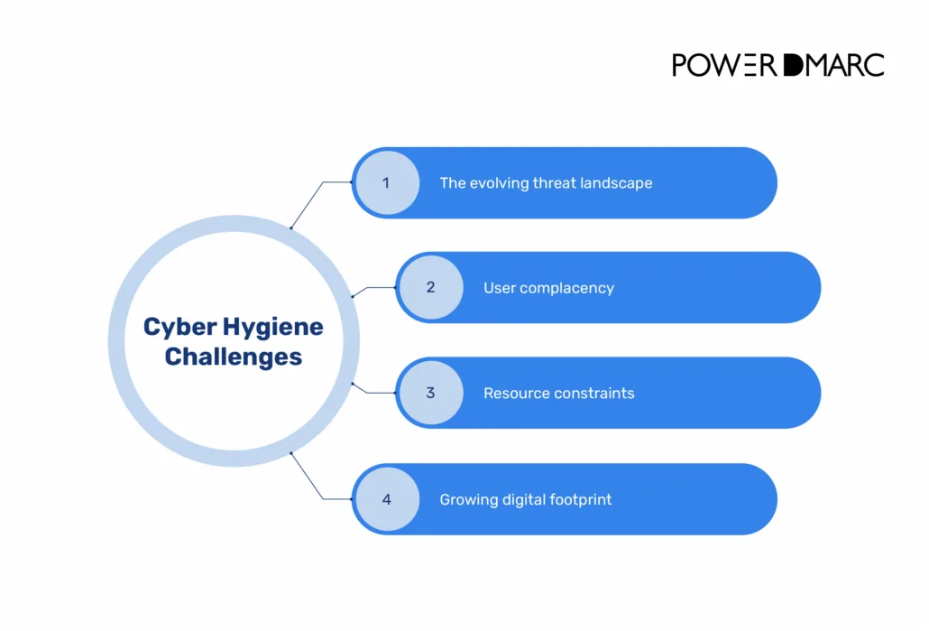 What Is Cyber Hygiene? Importance, Practices, and Benefits cyberhygiëne