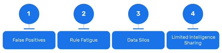 Common-Gaps-in-Real-Time-Fraud-Detection-Systems-