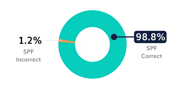 BIMI Logo BIMI-logo