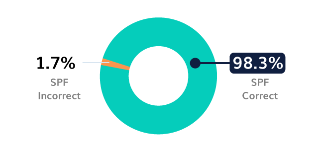 Government-Sector-(SPF) Overheid-sector-(SPF)
