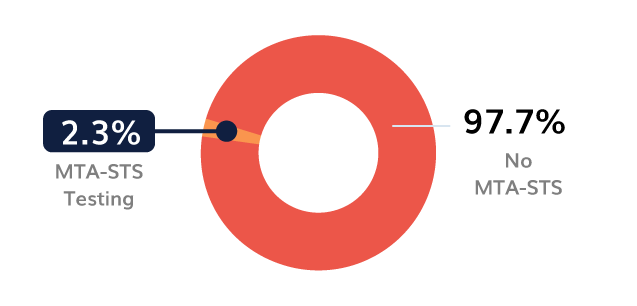 Healthcare-Sector-MTA-STS Gezondheidszorg-sector-MTA-STS