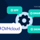 OVHCloud SPF, DKIM, and DMARC Setup Guide