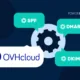 OVHCloud SPF, DKIM, and DMARC Setup Guide CNAME vs a record
