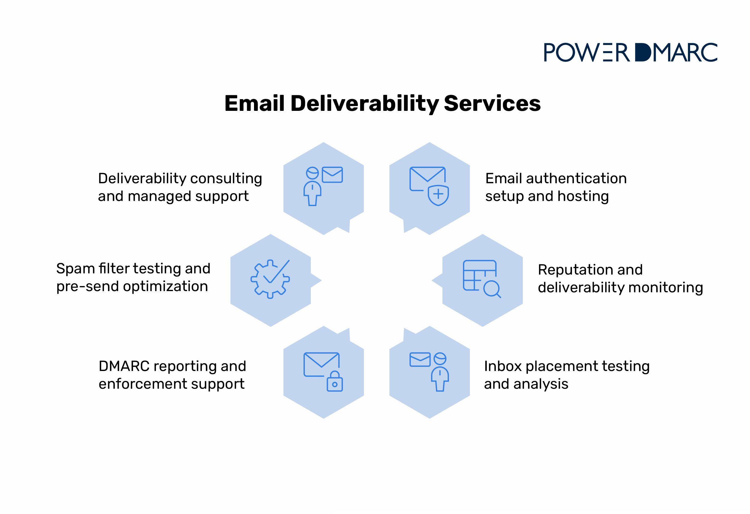 email deliverability services