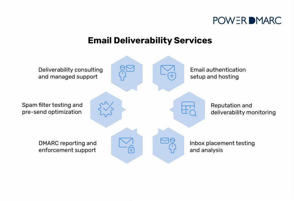 email deliverability services
