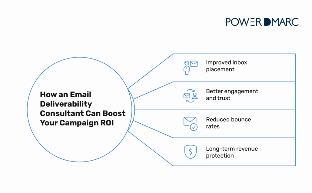 how-an-email-deliverability-consultant-can-boost-your-campaign-roi