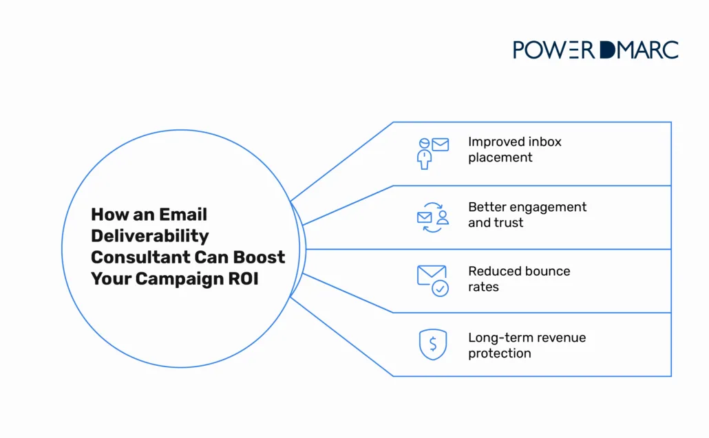 Email Deliverability Consultant: How to Boost Campaign ROI Wie-ein-Berater-für-E-Mail-Zustellbarkeit-ihre-Kampagne-boosten-kann