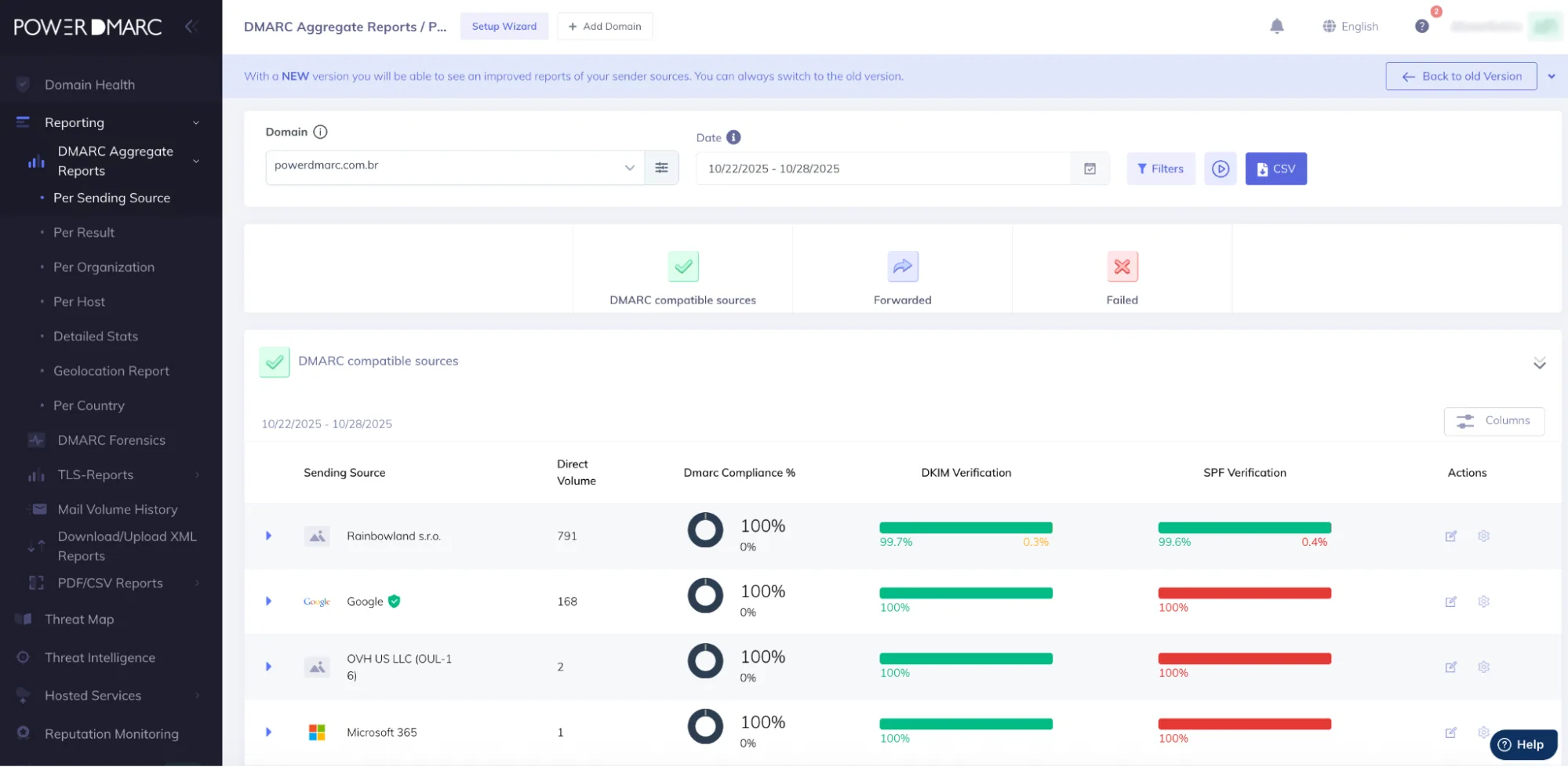 Mailgun SPF, DKIM, DMARC Setup Guide Mailgun DMARC