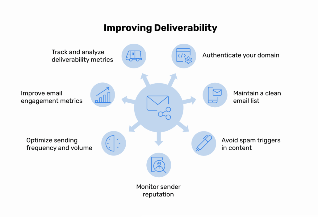 improving-deliverability