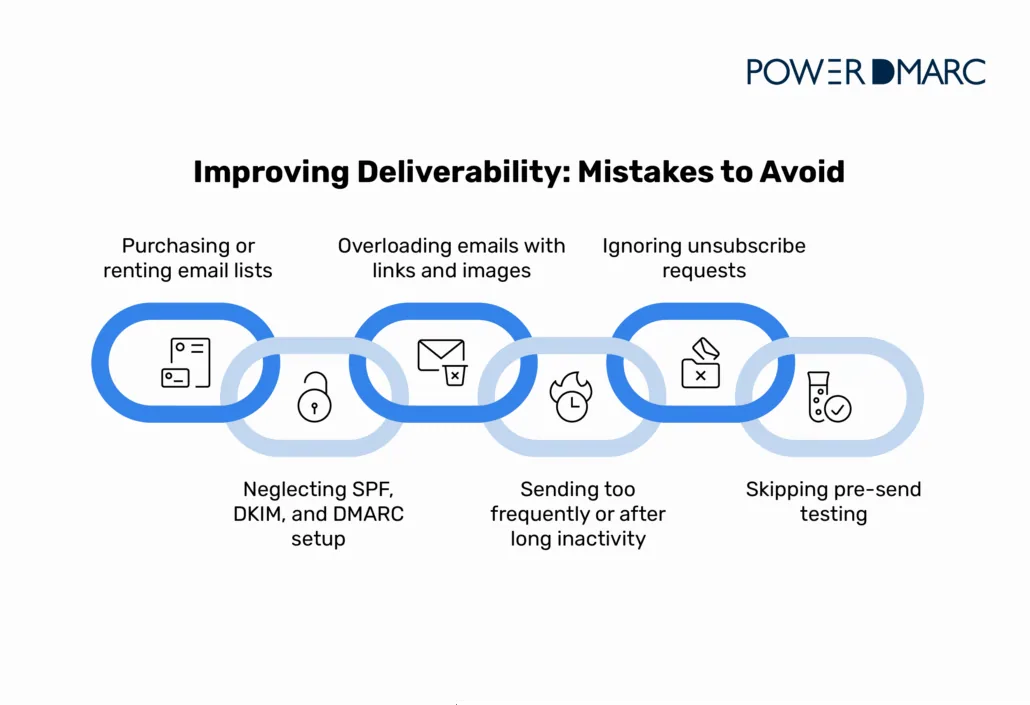 How to Improve Email Deliverability: Step-by-Step Guide poprawa dostarczalności - błędy, których należy unikać
