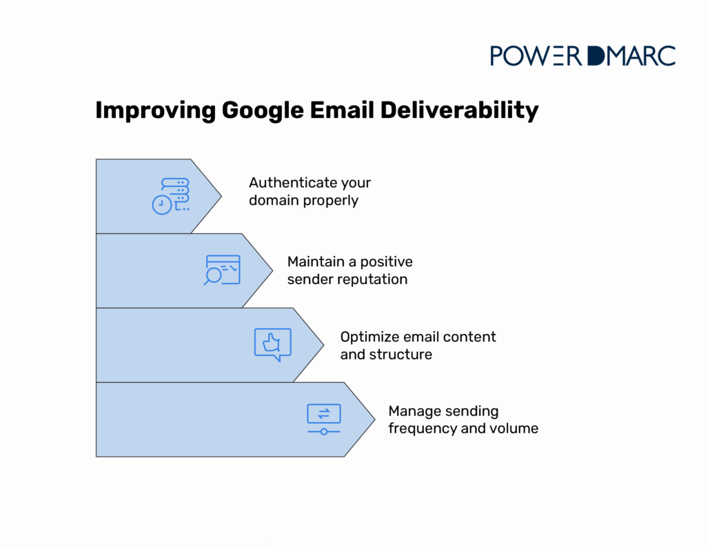 reasons-why-emails-dont-reach-gmail-inboxes