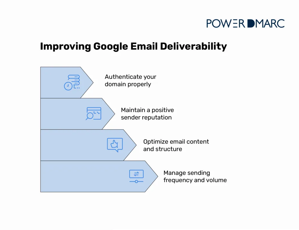 powody, dla których e-maile nie docierają do skrzynek e-mail