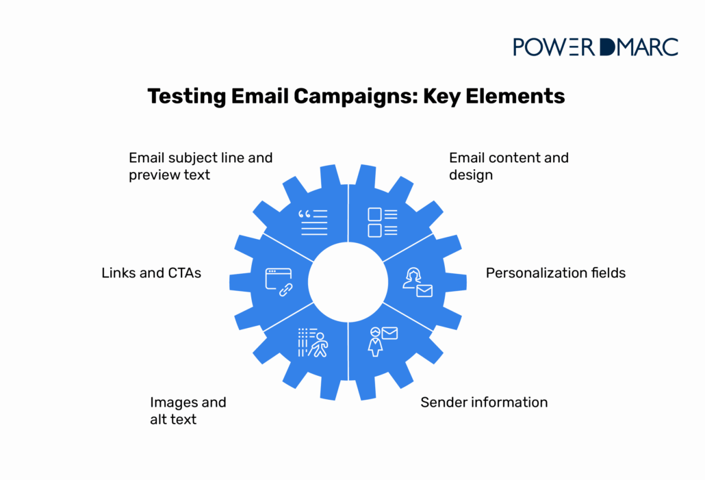 testing-email-campaigns-key-elements