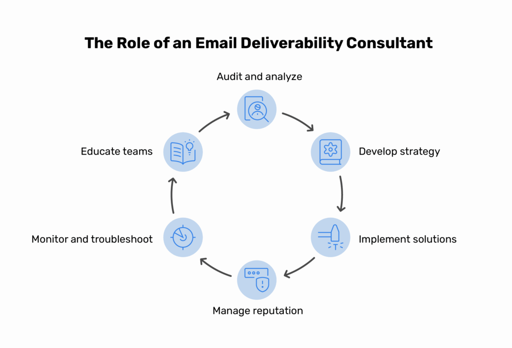 the-role-of-an-email-deliverability-consultant