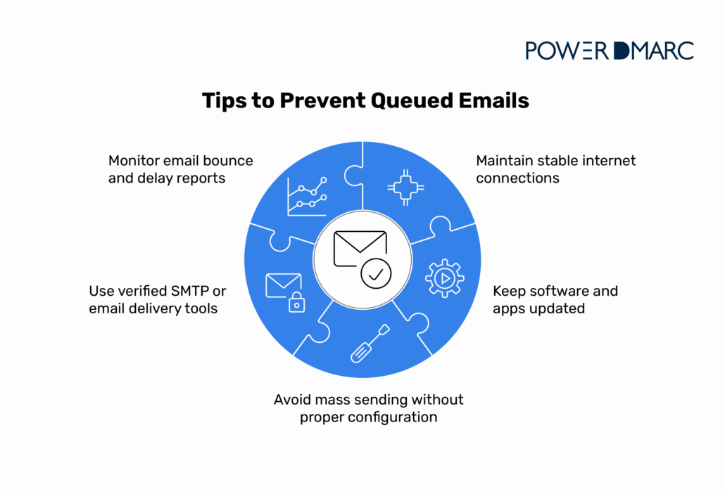 Conseils pour éviter les courriels en file d'attente