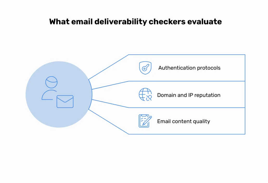Strumento di verifica della recapitabilità delle e-mail