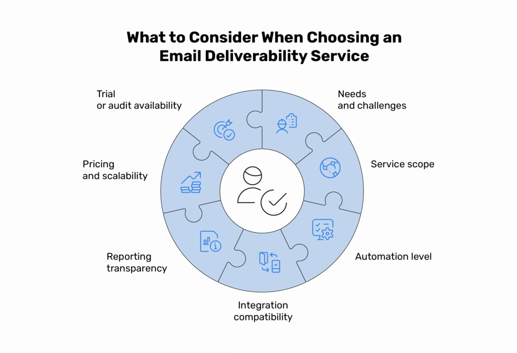 email deliverability services