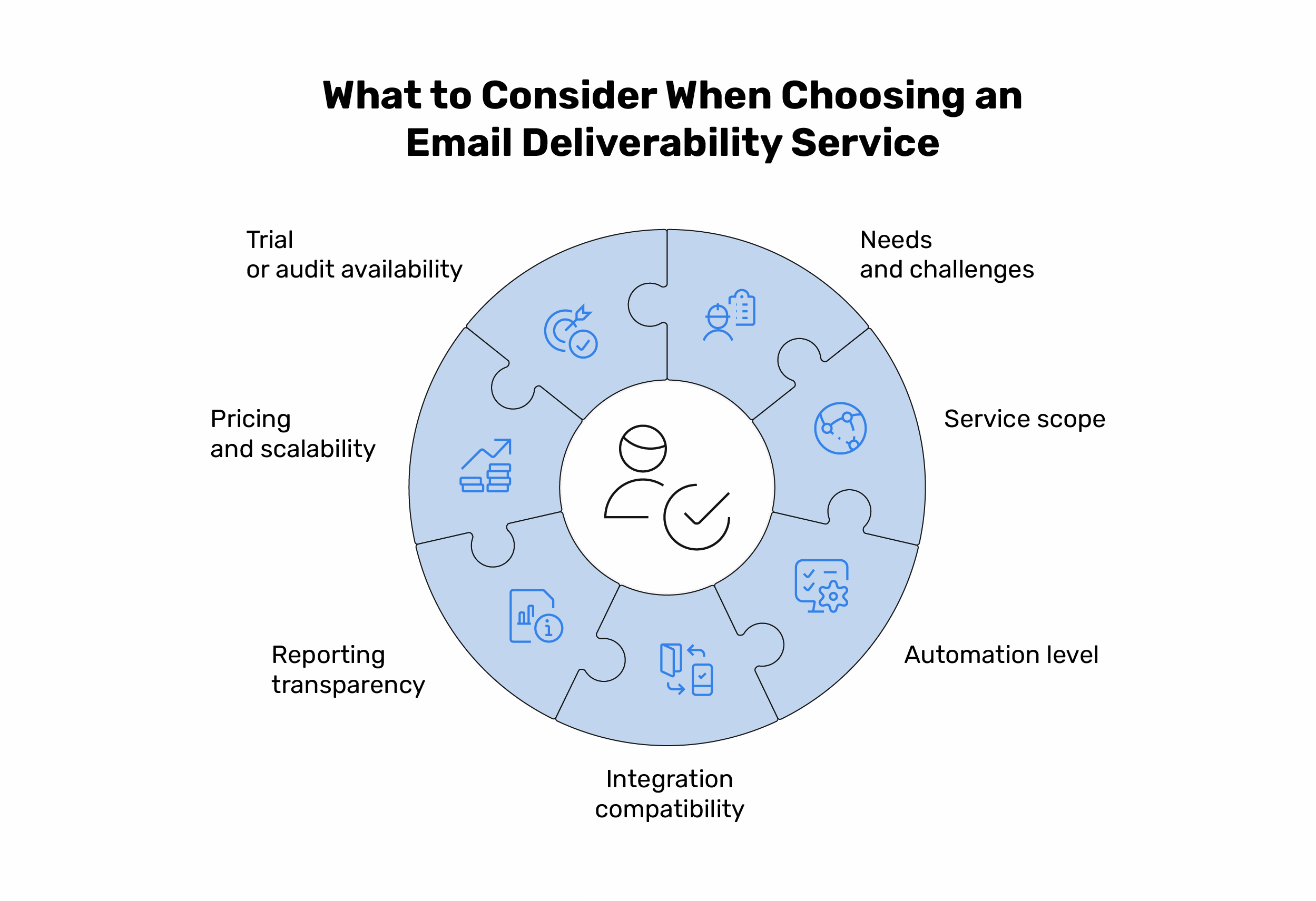 email deliverability services