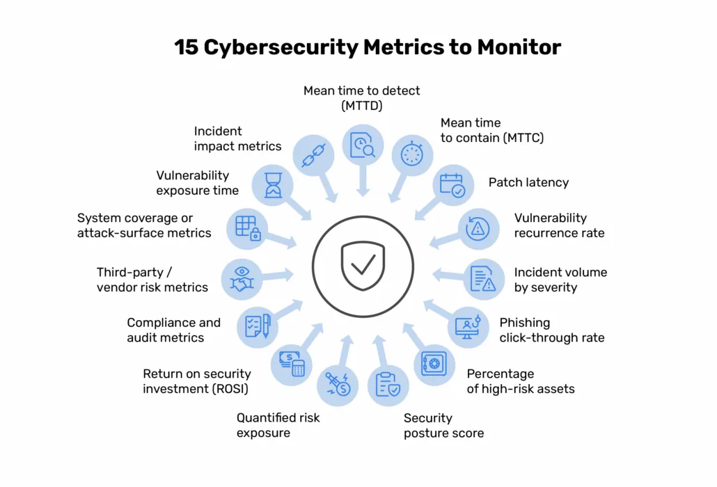 15-cybersecurity-statistieken-om-te-monitoren