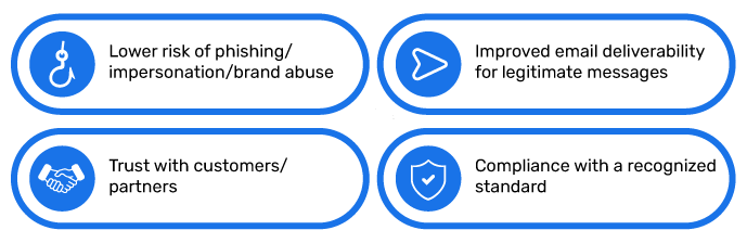 SMB1001 & DMARC: What SMBs Must Know for Email Security Compliance SMB1001 2026 e-mailvereisten