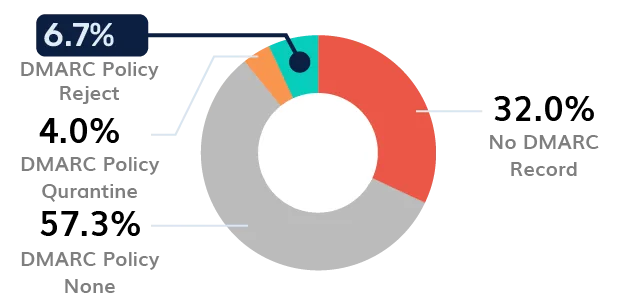 Japan email security