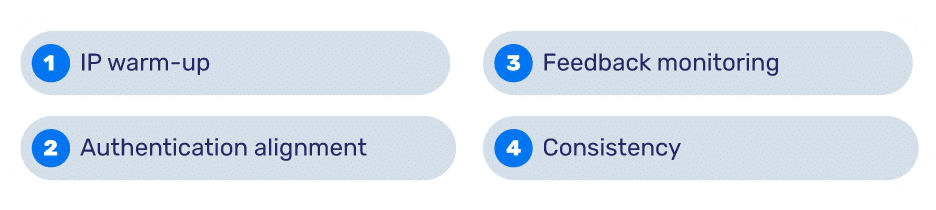 The-Reputation-Challenges-for-Self-Hosted-Mail-Servers