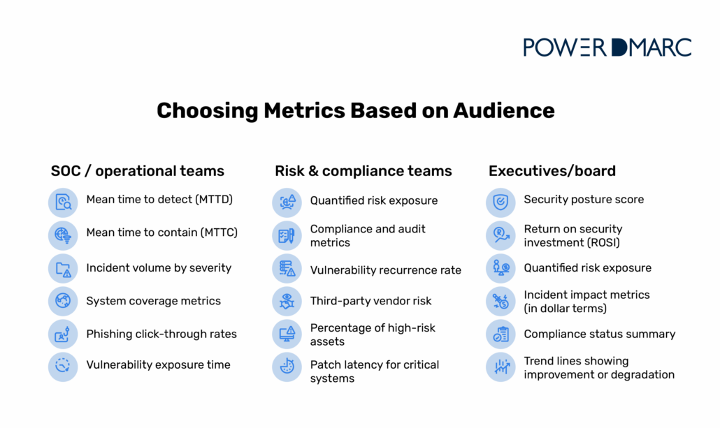metrics kiezen op basis van het publiek