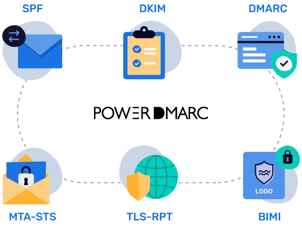 PowerDMARC Gets Listed on the New Zealand Government Marketplace for Secure Email Management DMARC, SPF, and DKIM