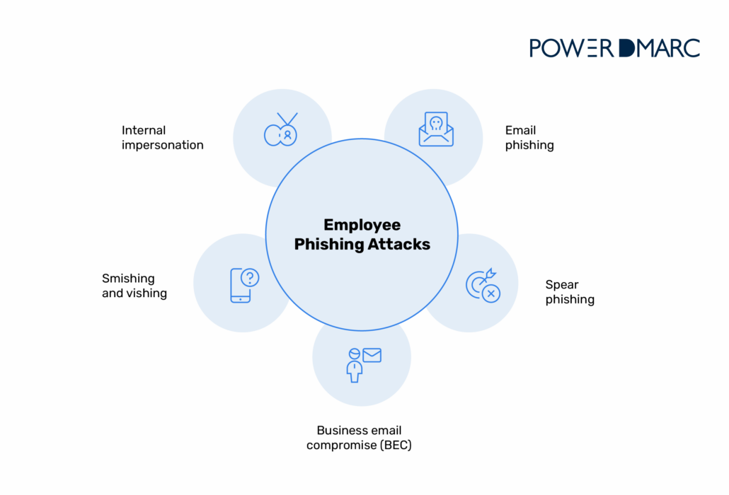employee-phishing-attacks
