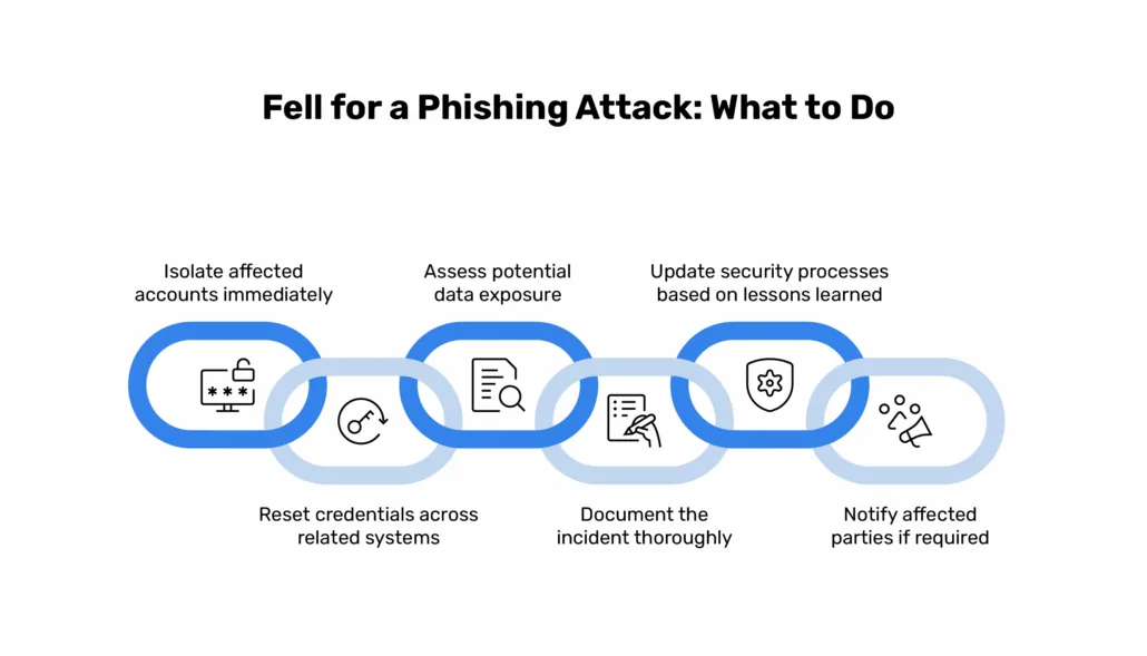 Opfer eines Phishing-Angriffs geworden – was tun?