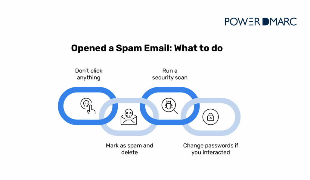 Is It Safe to Open Spam Emails? Risks & Safety Tips opened-a-spam-email-what-to-do