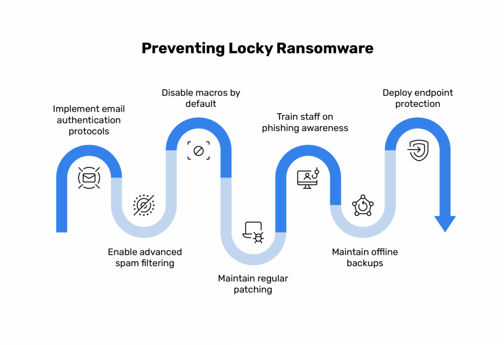 prevención-del-ransomware-locky