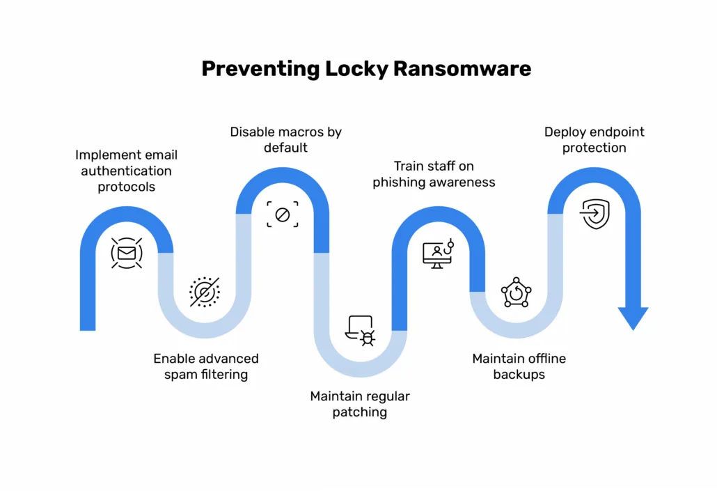 Locky Ransomware: Stay Protected From Email Threats Verhindern von Locky-Ransomware