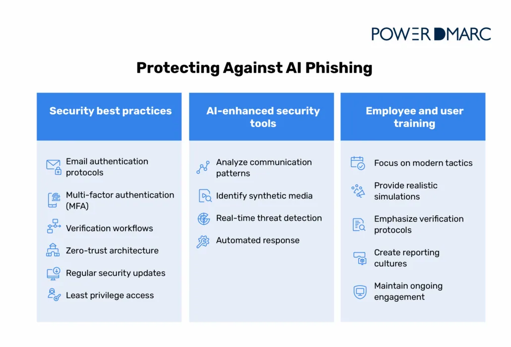 What Is AI Phishing? A Guide to Emerging Cyber Threats Schutz vor KI-Phishing