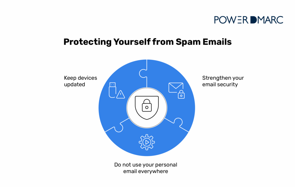 Is It Safe to Open Spam Emails? Risks & Safety Tips protecting-yourself-from-spam-emails
