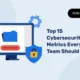 Le 15 metriche di sicurezza informatica più importanti che ogni team dovrebbe monitorare