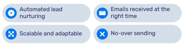 4 Ways Email Automation Will Reshape Customer Journeys in 2026 campagne e-mail automatizzate