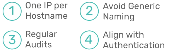 Error de banner SMTP, discrepancia de DNS inverso