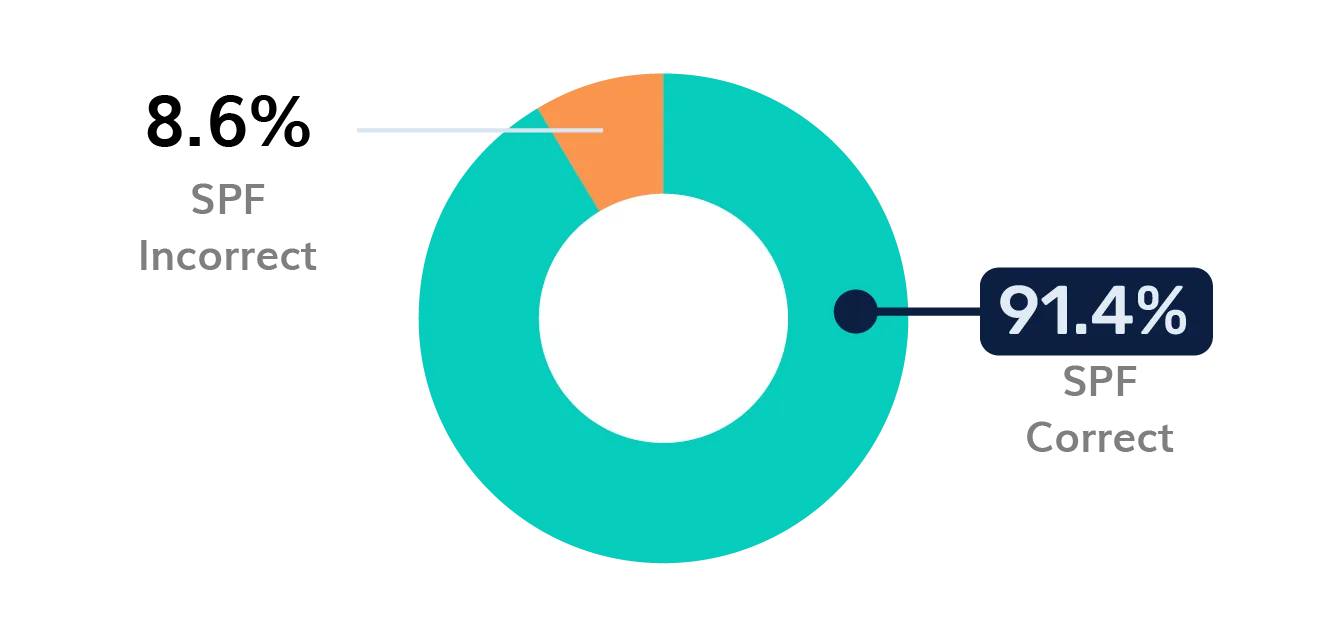 dmarc australia 2021