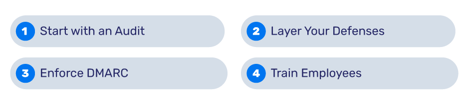 Implementatie van e-mailbeveiliging