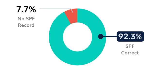 SPF de l'assurance SPF