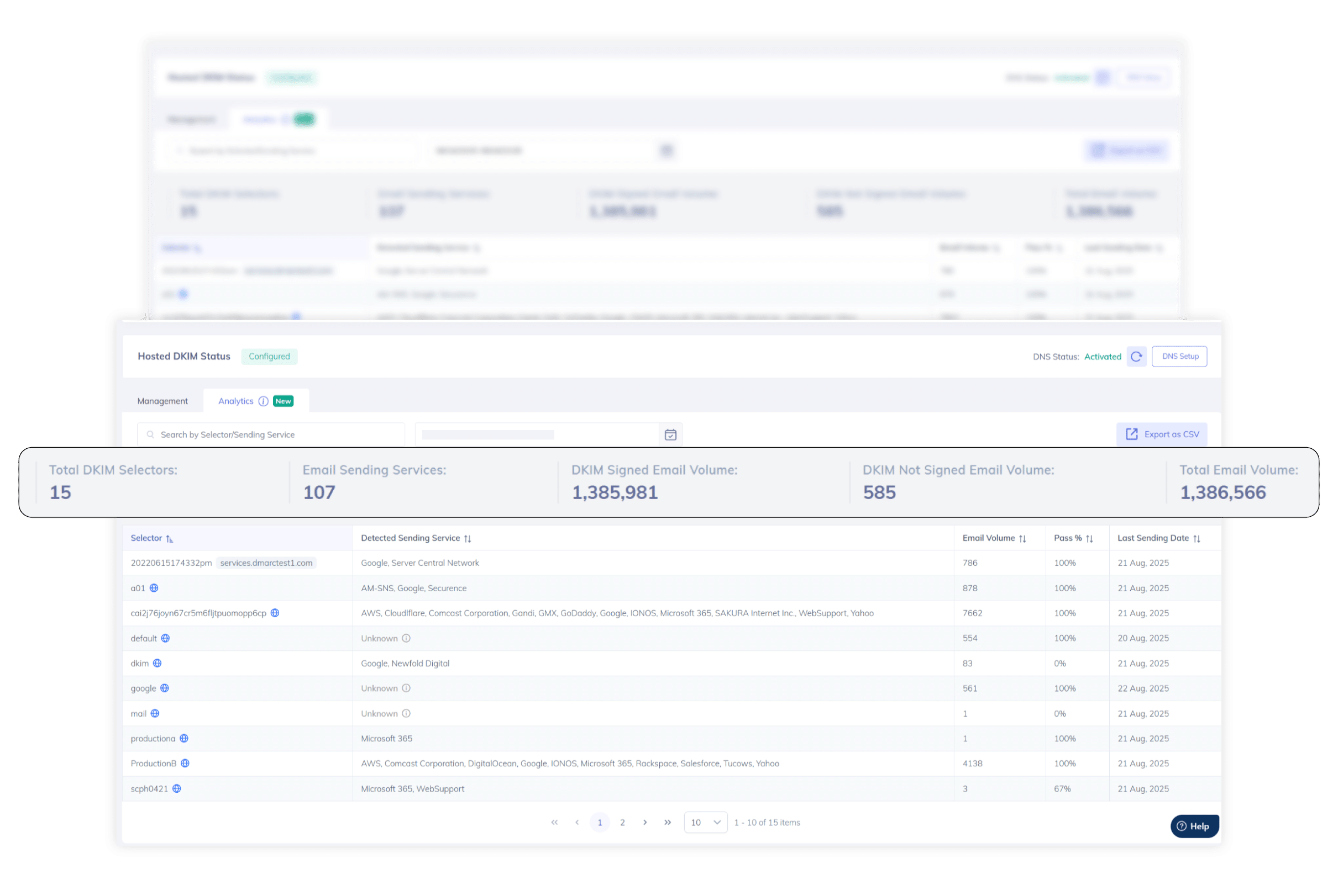 Características principales de Hosted DKIM Analytics