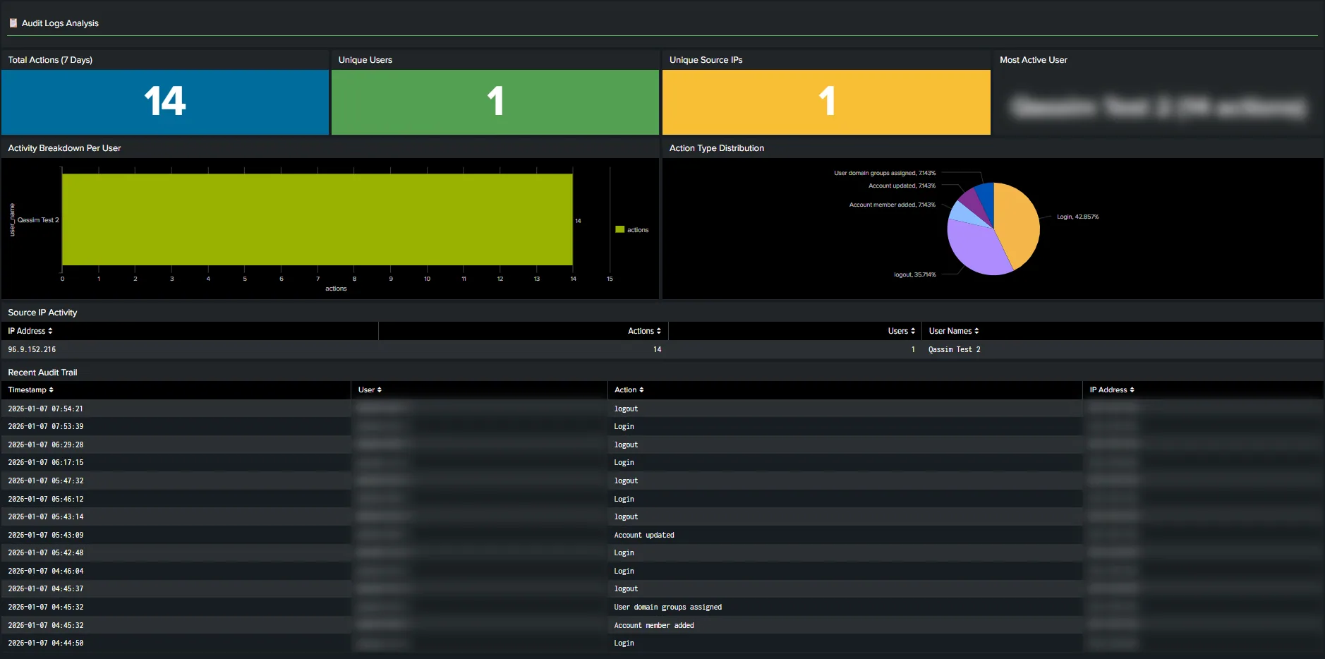 PowerDMARC Splunk Integration: Unified Visibility for Email Security PowerDMARC-Splunk