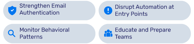 Reducing-the-Impact-of-Email-Based-Bot-Activity-