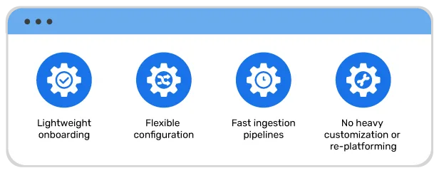 PowerDMARC Microsoft Sentinel Integration: Cloud-Native SIEM Visibility for Email Security Seamless,-Low-Overhead-Integration-Workflow-